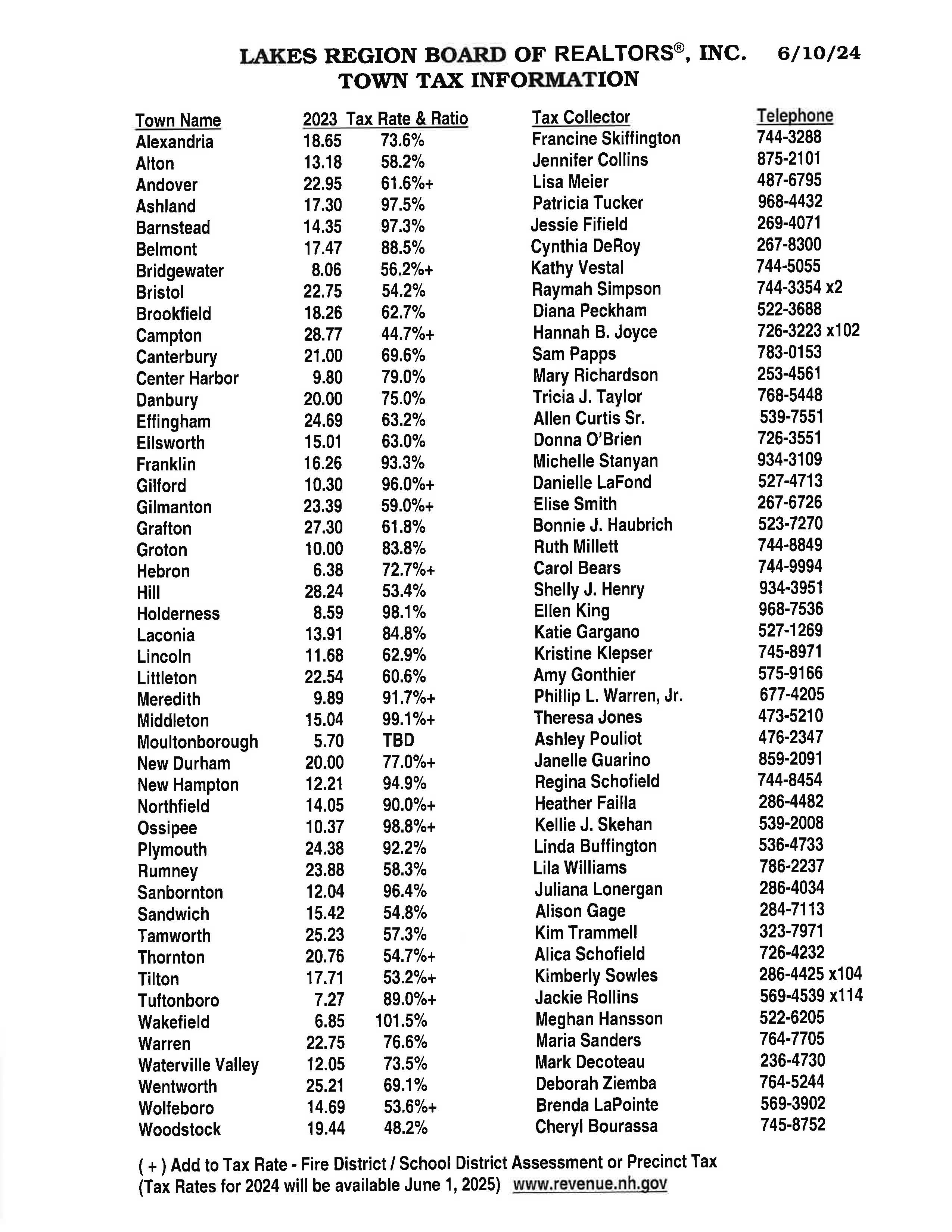 Lakes Region Tax Tables